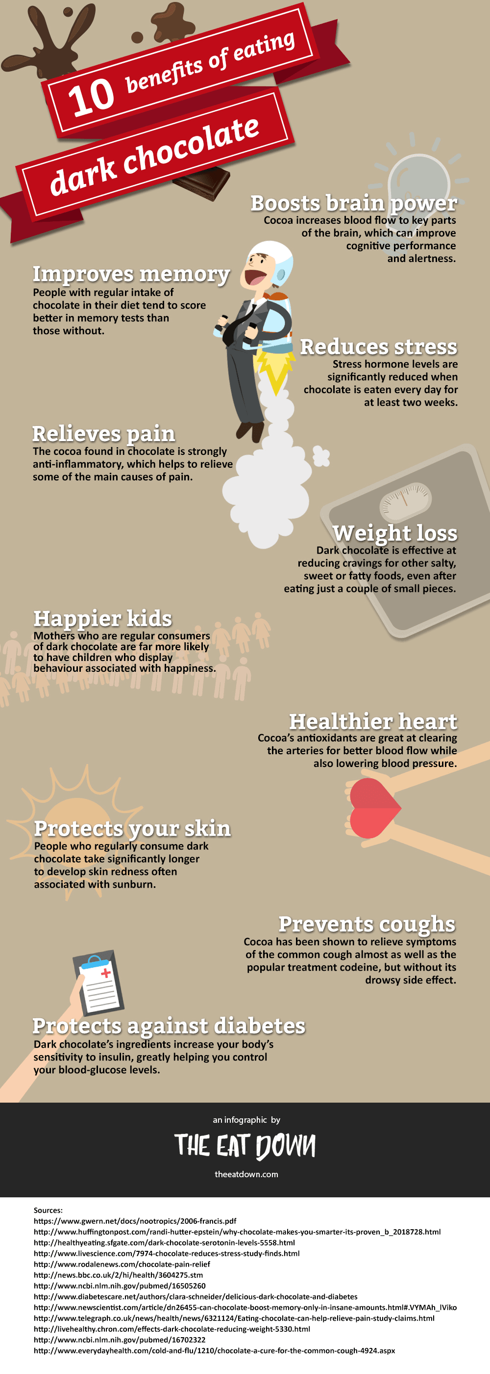 the eat down dark chocolate health benefits infographic